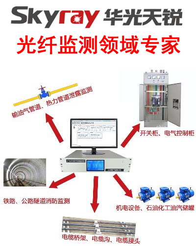 光纖傳感監(jiān)測(cè)系統(tǒng)廠(chǎng)家